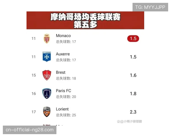 雷恩四比一逆转摩纳哥 主场强势表现稳固欧战席位